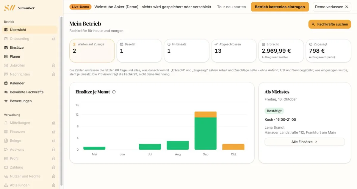 “My business” overview in the demo account with key figures, jobs per month and the next job