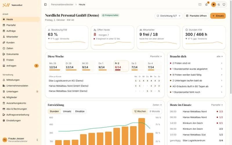 Today dashboard of a staffing agency